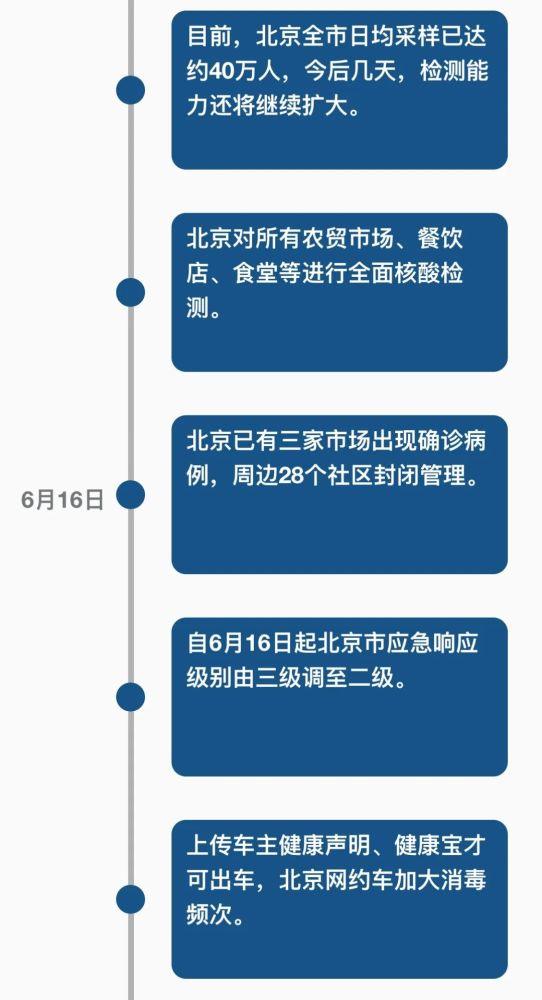 中国疾控中心吴尊友 北京疫情已经控制住了,但有些情况要认清